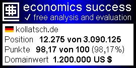 Text = economics success free analysis and evaluation + kollatsch.de + Position 12,275 von 3,090,125 + Punkte 98.17 von 100 (98.17 %) + Domainwert 1,200,000 US$